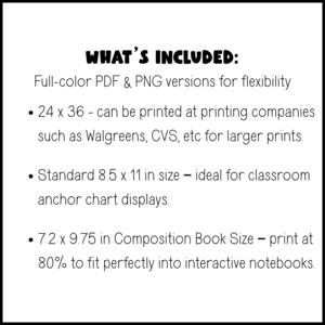 5 Parts of a Complete Sentence Anchor Chart | Writing | Grammar - Etsy