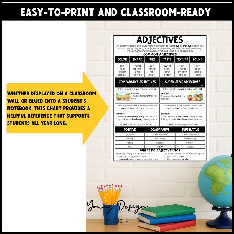 Adjectives Anchor Chart | Parts of Speech Grammar Poster | Elementary ...