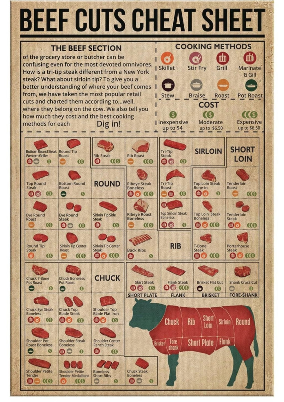 Beef Cuts Cheat Sheet Poster  Home Living Decor Meat Cuts image 1
