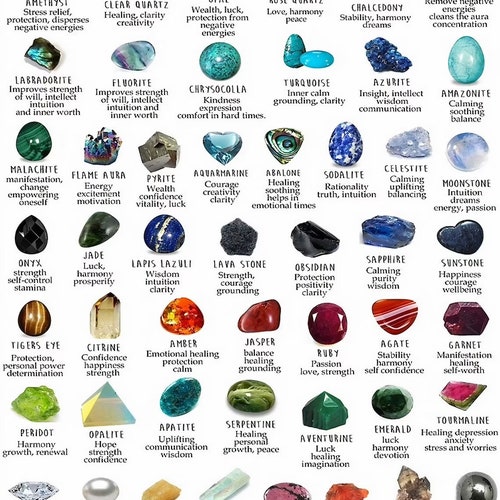 Crystals Gemstones Poster 2021 Trending Gift - Etsy