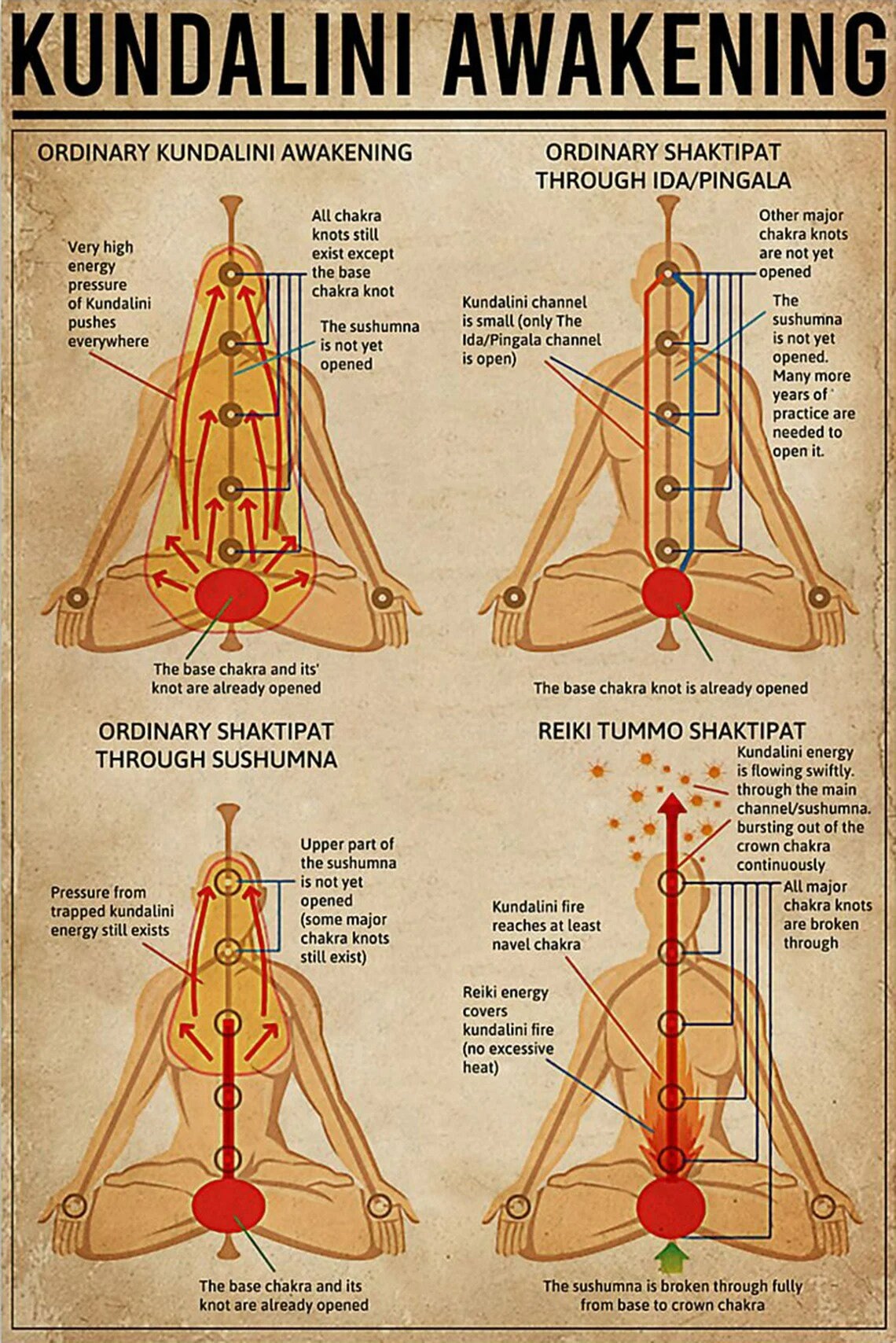 Kundalini Awakening Poster Vintage Poster - Etsy