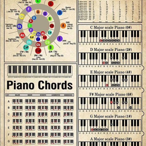 Retro Piano Knowledge Poster, PianoCircle Of Fifths poster, Major Scale Piano, Piano Chords poster