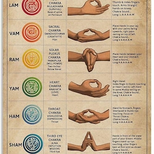 Chakra Awakening Knowledge Yoga  poster digtal, yoga poster