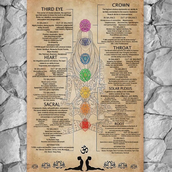 7 Chakras Knowledge Poster –  Poster 2022 trending
