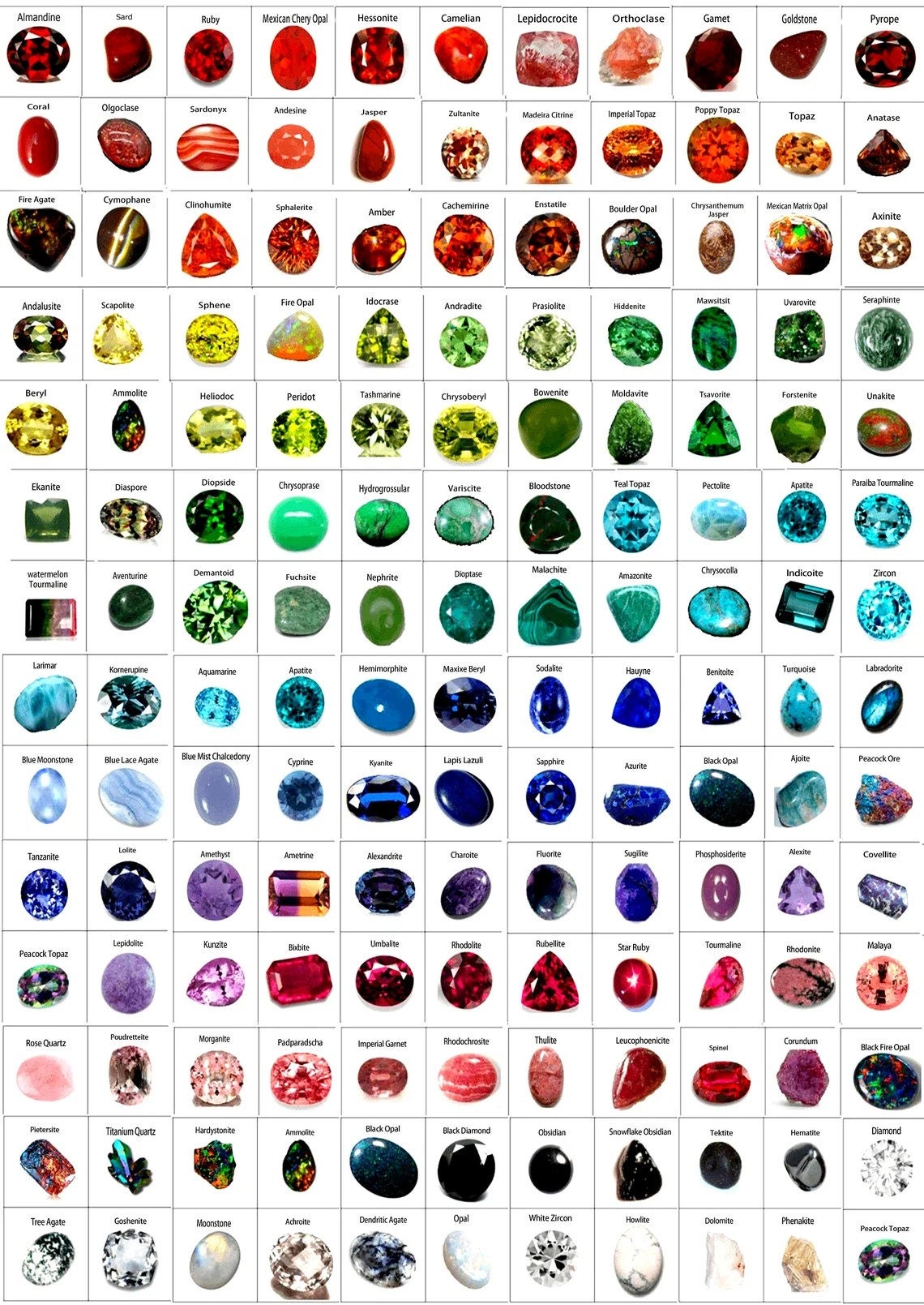 gemstones chart