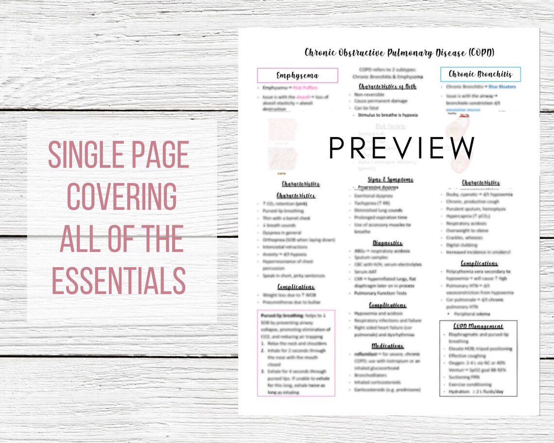 COPD Nursing Review- Single Page Concept Map- Emphysema and Chronic ...