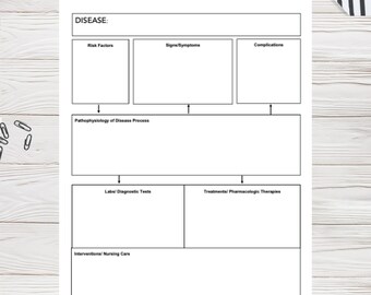 Concept Map for Nursing School/ Disease Concept map/ Set of 4/ PDF Printable Digital notability