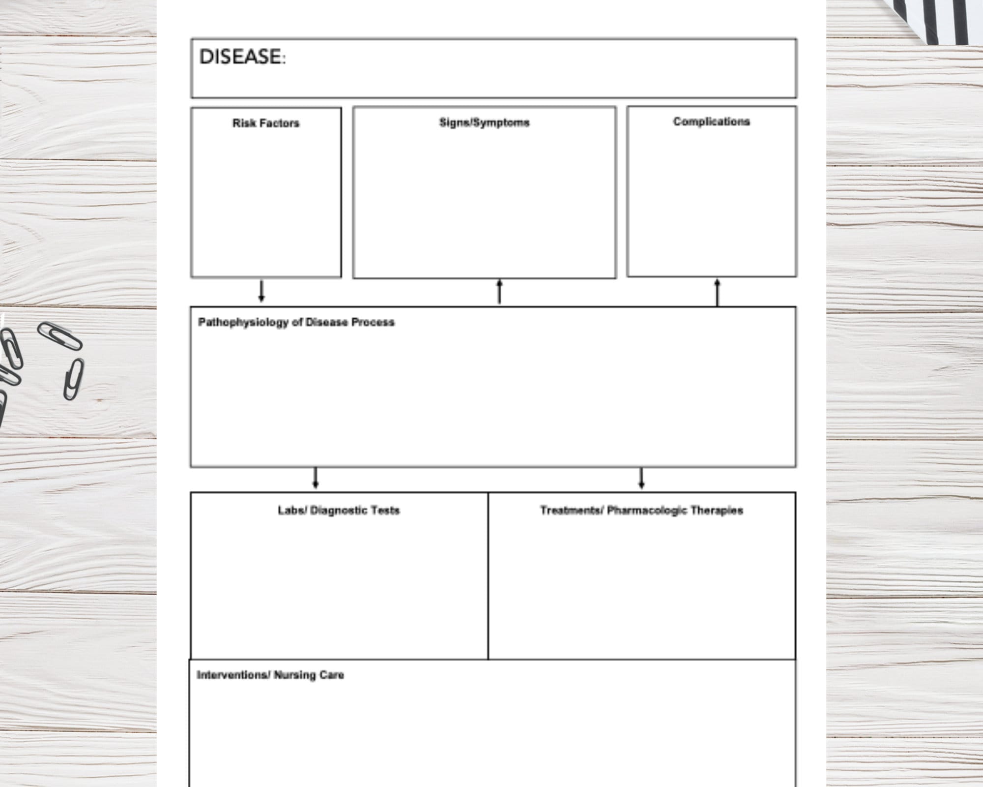 concept-map-for-nursing-school-disease-concept-map-set-of-4-etsy