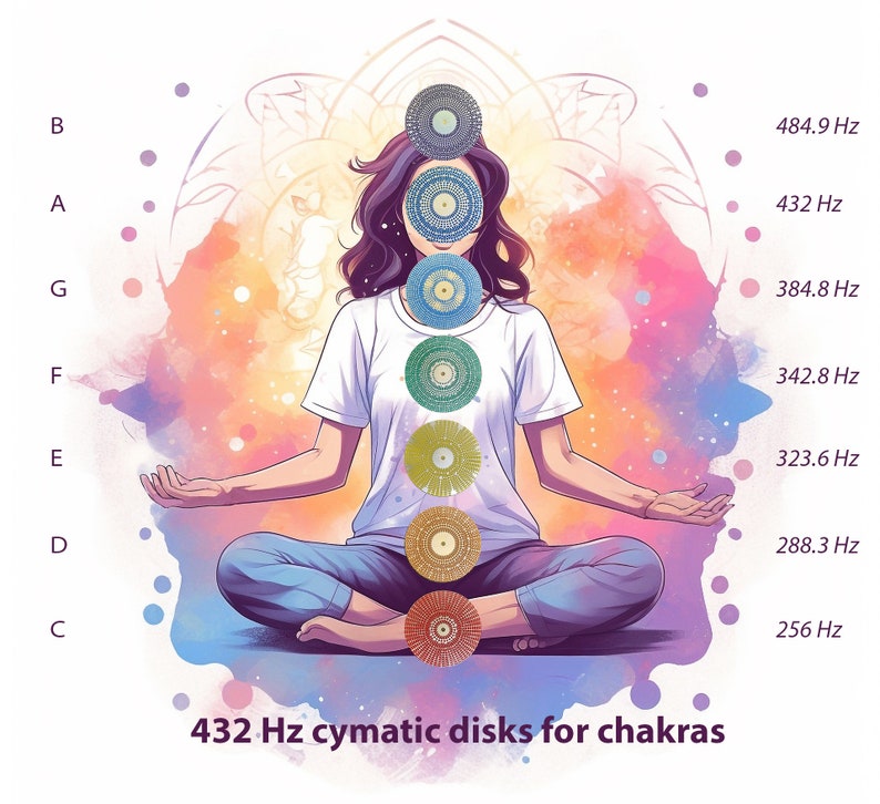 Puede incluir: Una mujer sentada en posici&oacute;n de loto con siete discos cim&aacute;ticos coloridos alineados con sus chakras. Los discos est&aacute;n etiquetados con sus frecuencias correspondientes, comenzando con 256 Hz en la base y terminando con 484,9 Hz en la corona. El texto "432 Hz cymatic disks for chakras" se muestra en la parte inferior de la imagen.