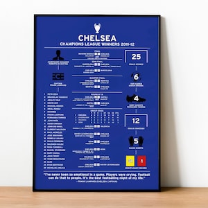 2011-12 Chelsea F.C. UEFA Champions League Championship Ring - www