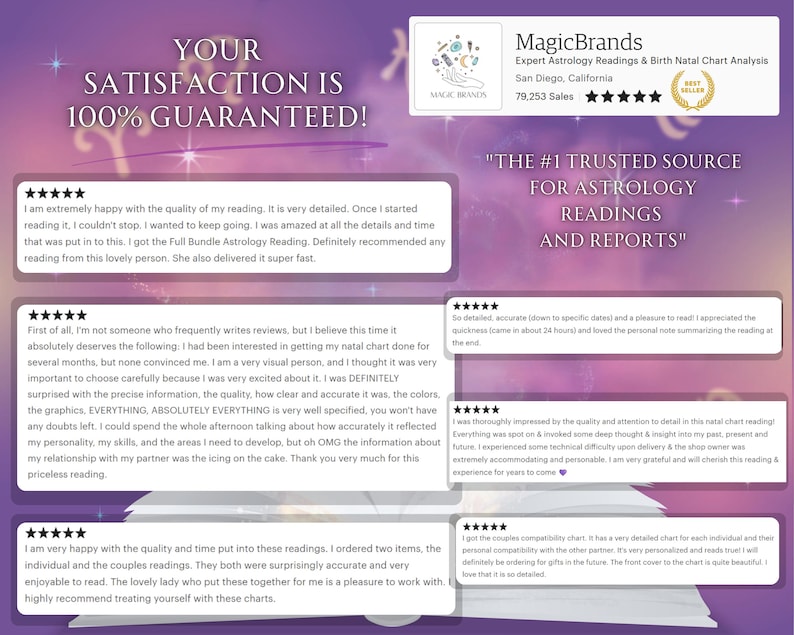 In Depth Natal Chart Reading, Birth Chart Astrology Reading, Full Personalized Natal Chart Analysis Report, Astrology Forecast, Birth Chart Analysis, Astrology Report,  Natal Chart Analysis, Psychic Predictions, Birth Chart Forecast, Tarot Reading