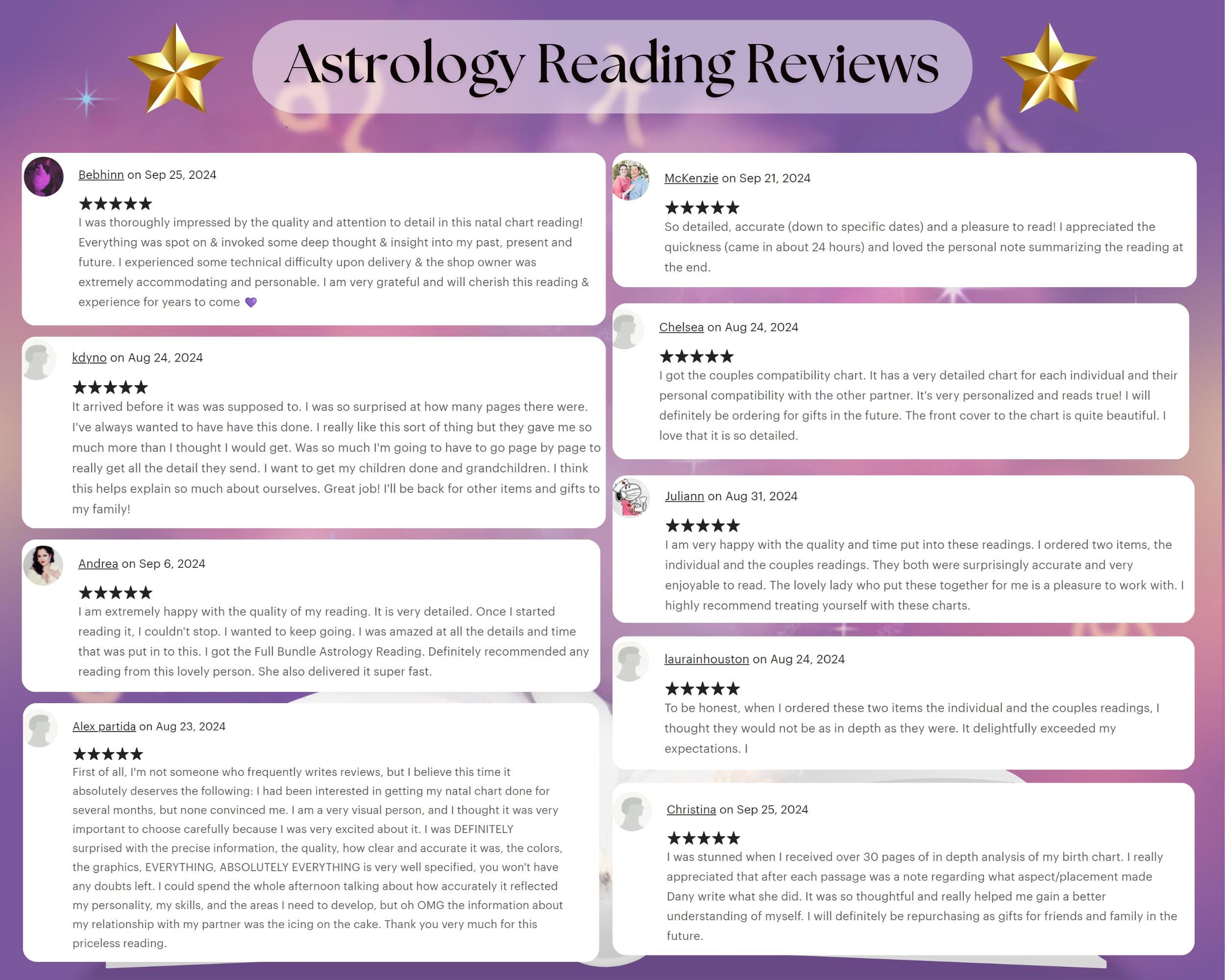 In Depth Natal Chart Reading, Personalized Astrology Birth Chart ...