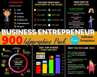 900 BUSINESS ENTREPRENEUR CANVA Bearbeitbar | Unternehmer Infografik Instagram Post| Geschäft Instagram | Erfolg | Infografik | Insta
