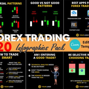 K&ouml;nnte beinhalten: Eine farbenfrohe Infografik mit dem Titel "FOREX TRADING 20 Infographics Pack" und Abschnitten mit den &Uuml;berschriften "Umkehrmuster", "Gute vs. Schlechte Muster", "Beste Apps f&uuml;r Forex-Trader", "Wie man intelligent handelt", "Befinde ich mich in einem guten Trade?" und "Seien Sie w&auml;hlerisch bei der Auswahl von Trades". Die Infografik enth&auml;lt Diagramme, Text und Illustrationen zum Thema Forex-Trading.