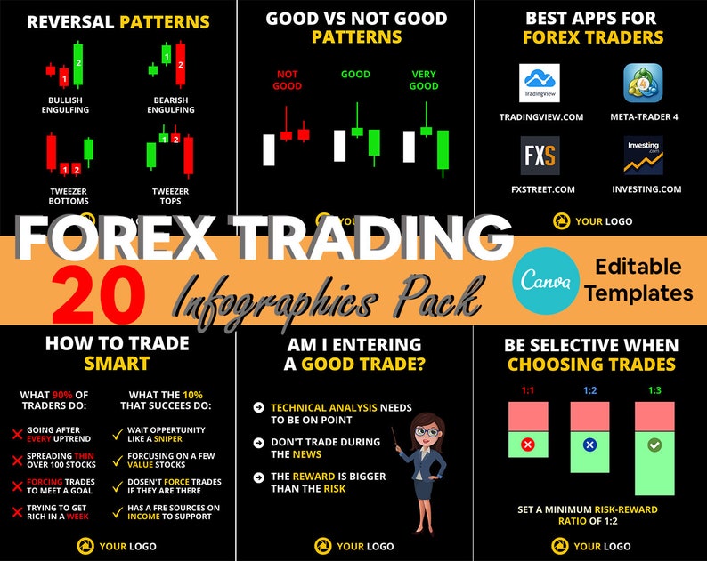 K&ouml;nnte beinhalten: Eine farbenfrohe Infografik mit dem Titel "FOREX TRADING 20 Infographics Pack" und Abschnitten mit den &Uuml;berschriften "Umkehrmuster", "Gute vs. Schlechte Muster", "Beste Apps f&uuml;r Forex-Trader", "Wie man intelligent handelt", "Befinde ich mich in einem guten Trade?" und "Seien Sie w&auml;hlerisch bei der Auswahl von Trades". Die Infografik enth&auml;lt Diagramme, Text und Illustrationen zum Thema Forex-Trading.