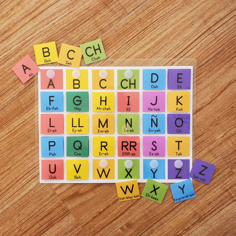 May include: A colorful chart with the alphabet, each letter is on a different colored square with the phonetic pronunciation written below. The chart is on a wooden surface.