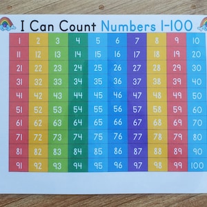 Hundred Chart, Numbers 1-100 Reference Chart