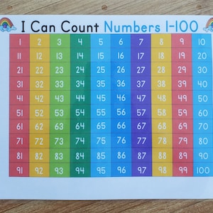 Hundred Chart, Numbers 1-100 Reference Chart