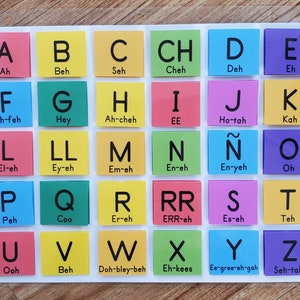 May include: A colorful chart with the letters of the alphabet and their phonetic pronunciations. Each letter is on a different colored square.