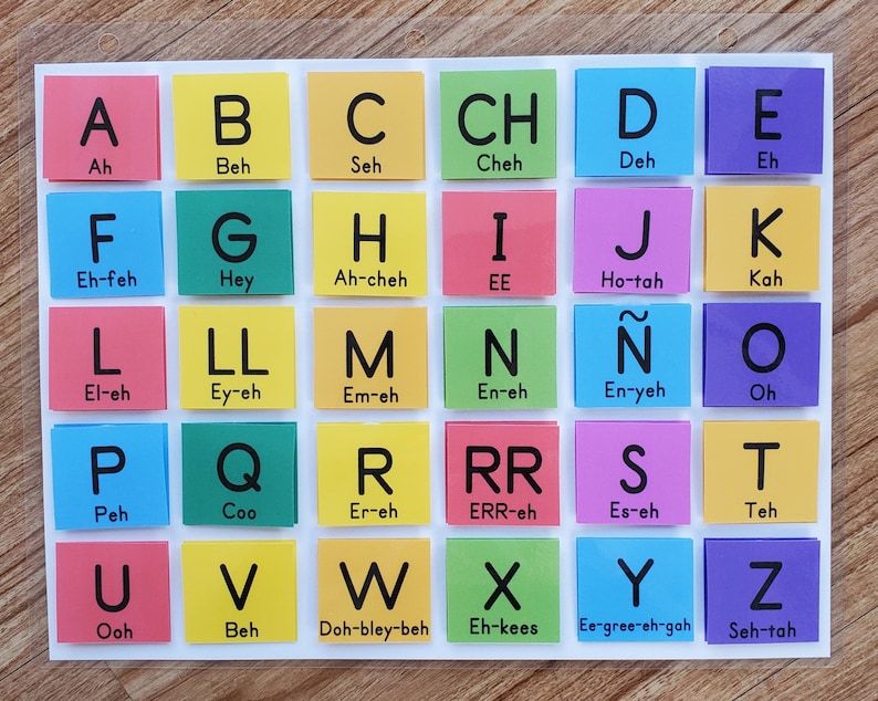 May include: A colorful chart with the letters of the alphabet and their phonetic pronunciations. Each letter is on a different colored square.