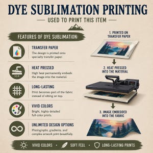 May include: An informational graphic titled DYE SUBLIMATION PRINTING explaining the process. It lists features like transfer paper, heat pressed, long-lasting, vivid colors, and unlimited design options, with illustrations showing the three-step printing method.