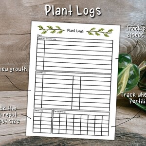 Op de afbeelding: Printbare plant log-sjabloon met secties voor het bijhouden van plaag- en ziektegeschiedenis, groei, verpotten en bemesting. De sjabloon heeft een eenvoudig ontwerp met groene bladeren en de tekst "Plant Logs".