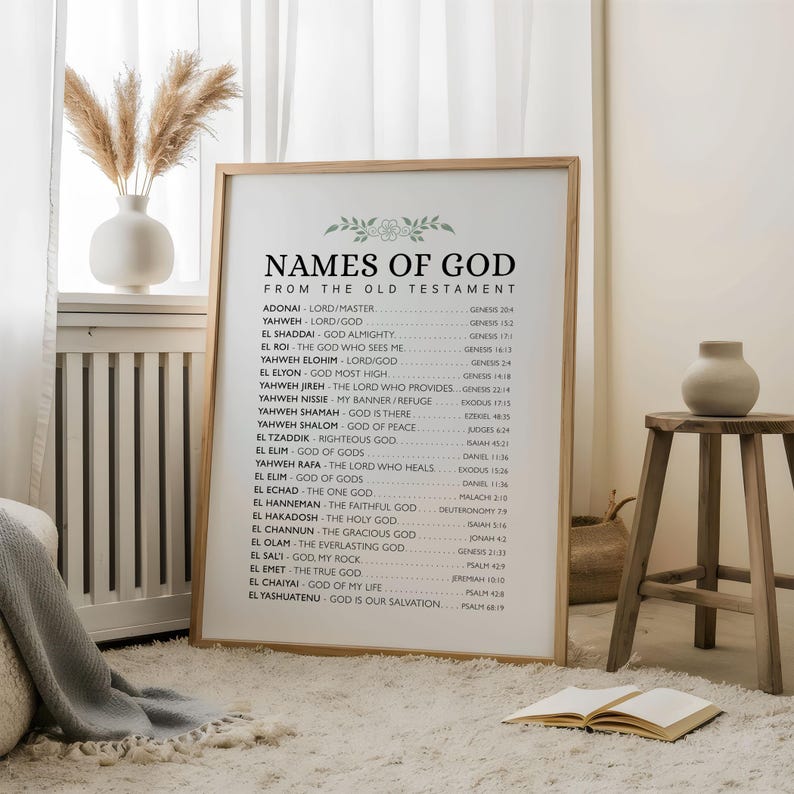 names-of-god-poster-list-of-yahweh-in-old-testament-christian-wall