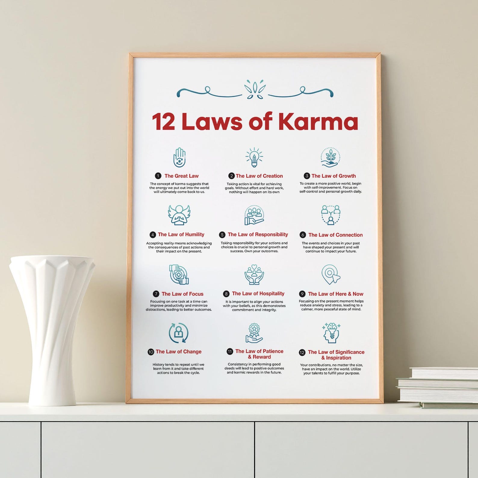 12 Laws of Karma Wall Art, Inspirational Print, Positive Energy Decor ...