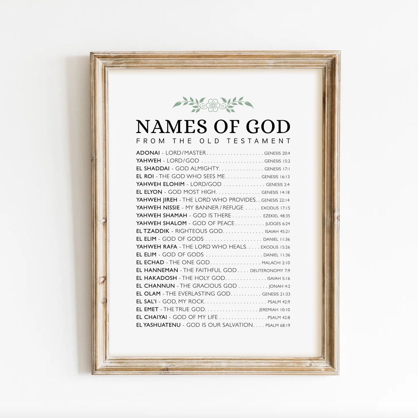 Names of God Poster, List of Yahweh in Old Testament, Christian Wall ...
