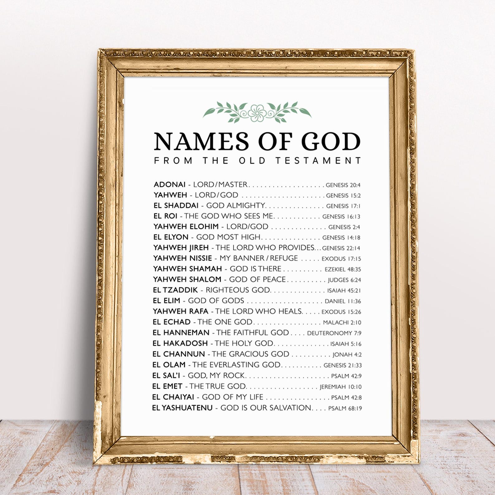 Names of God Poster, List of Yahweh in Old Testament, Christian Wall ...