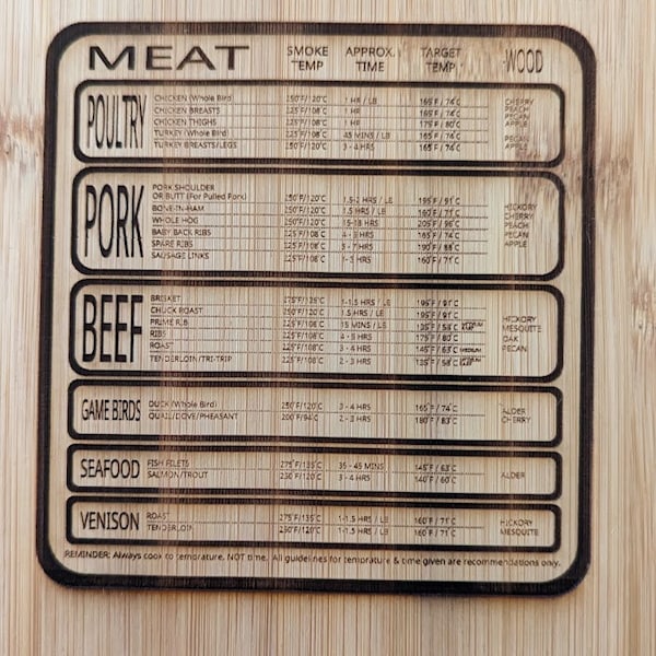 Smoked Meat Cutting Board Design (Download SVG Only)