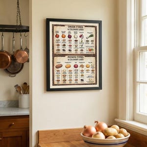 May include: A framed poster on a kitchen wall details onion and potato types with culinary uses. A wooden countertop holds a ceramic bowl filled with onions and potatoes. A hanging rack displays copper pots.