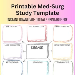 Med Surg Vorlage, Konzeptkarte, Pathophysiologie Vorlage, Krankheitsprozess Vorlage, druckbare Med Surg PDF, Patho Konzeptkarte