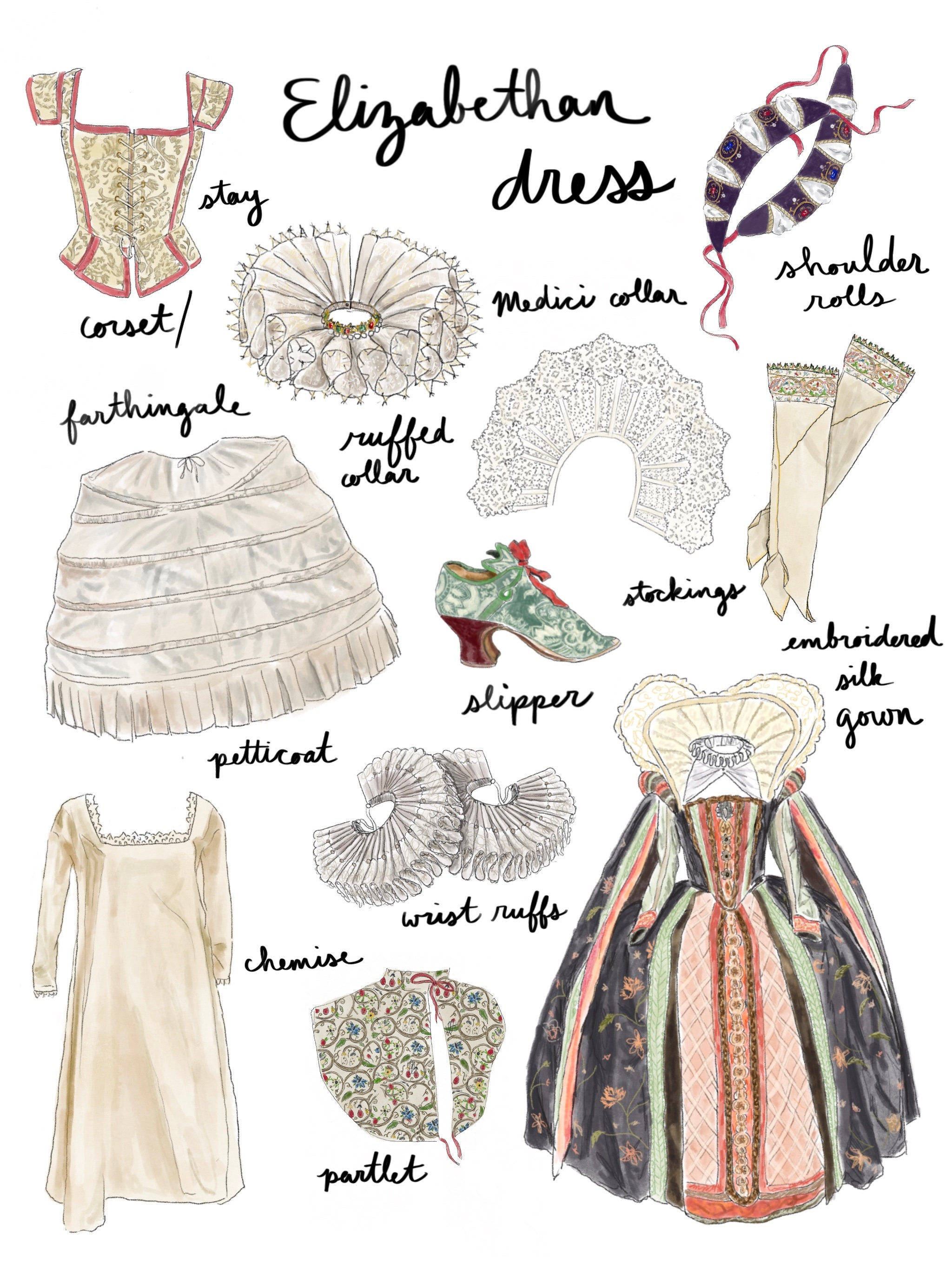 Elizabethan Dress | Etsy
