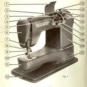 Original Elna supermatic sewing machine manual - digital download - Vintage green Elna Super matic sewing machine manual. Scanned original
