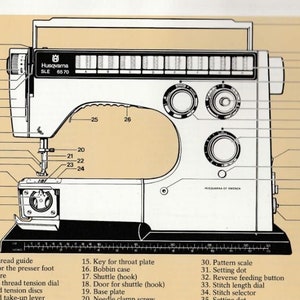 Husqvarna operating manual SLE 6570 series machines. Original scanned manual PDF Instant delivery. How to use my Husqvarna SLE 6570 machine