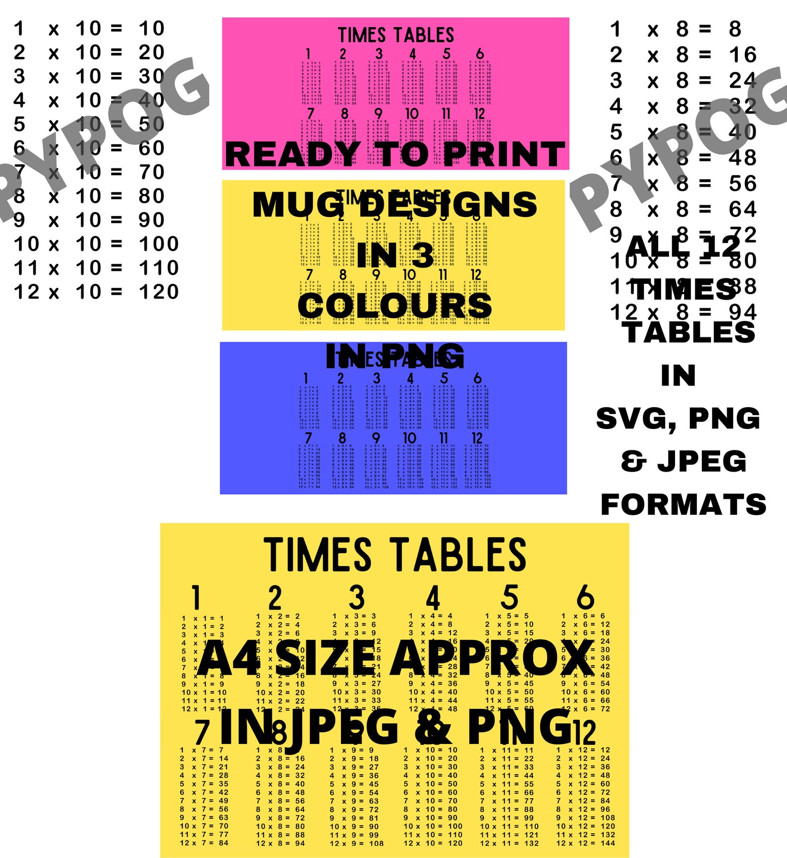Times Tables Printable Times Table PNG Times Tables JPEG Etsy