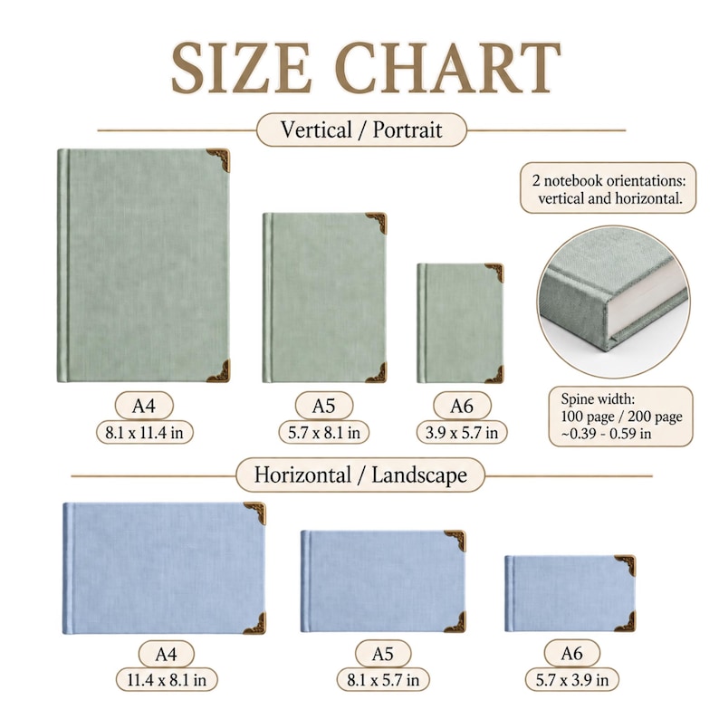 May include: A size chart for notebooks featuring vertical and horizontal orientations. It displays A4, A5, and A6 sizes with dimensions in inches. The notebooks are sage green or light blue with gold-toned corner accents. Includes spine width details.