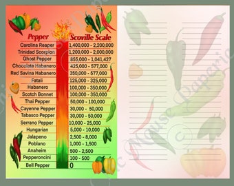 Signature Page Junk Journal  Scoville Heat Scale Hot Chili Peppers Printable Scrapbooking Digital Download Lined  Unlined JPG  11 x 8.5