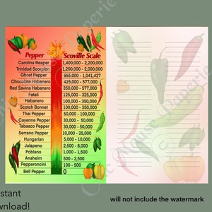 Signatur Seite Junk Journal Scoville Heat Scale Hot Chili Peppers Printable Scrapbooking Digital Download gefüttert ungefüttert JPG 11 x 8,5