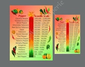Hot Chili Pepper Scoville Heat Scale Instant Download Printable 2 Sizes Full 8.5 x 11 and Half Page Jpeg JPG 300 DPI Junk Journal Insert