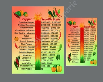 Hot Chili Pepper Scoville Heat Scale Instant Download Printable 2 Sizes Full 8.5 x 11 and Half Page Jpeg JPG 300 DPI Junk Journal Insert