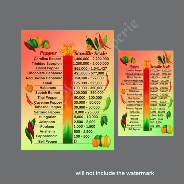 Hot Chili Pepper Scoville Heat Scale Instant Download Printable 2 Sizes Full 8.5 x 11 and Half Page Jpeg JPG 300 DPI Junk Journal Insert