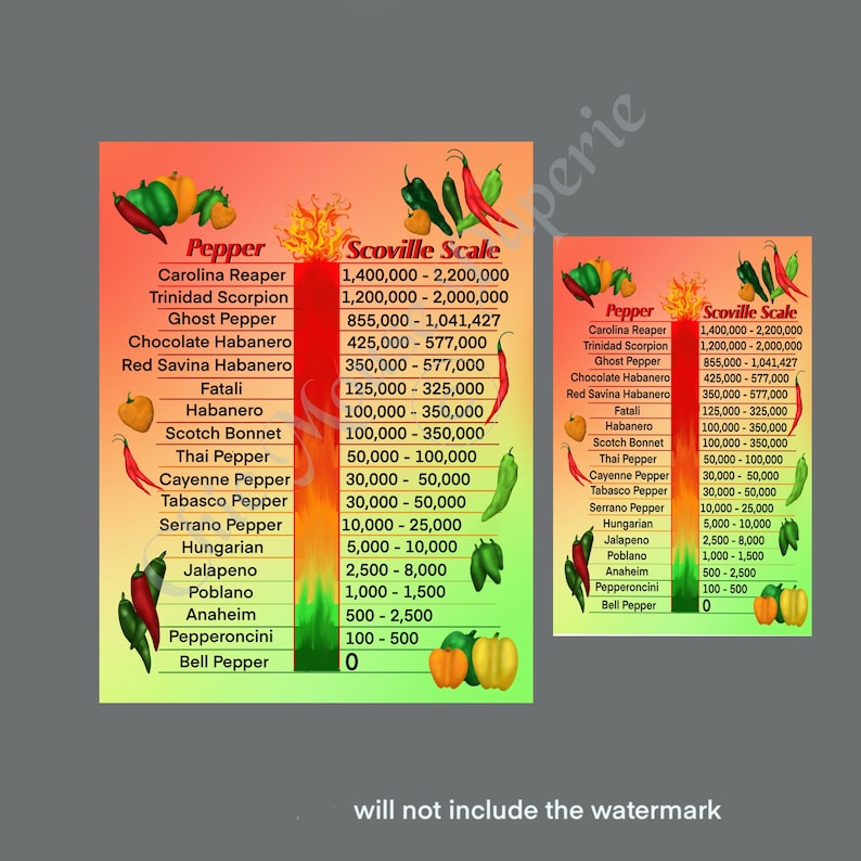 Puede incluir: Un gr&aacute;fico colorido con fondo rojo, naranja y amarillo enumera diferentes tipos de pimientos y sus unidades de calor Scoville. El gr&aacute;fico est&aacute; titulado "Pepper" y "Scoville Scale".