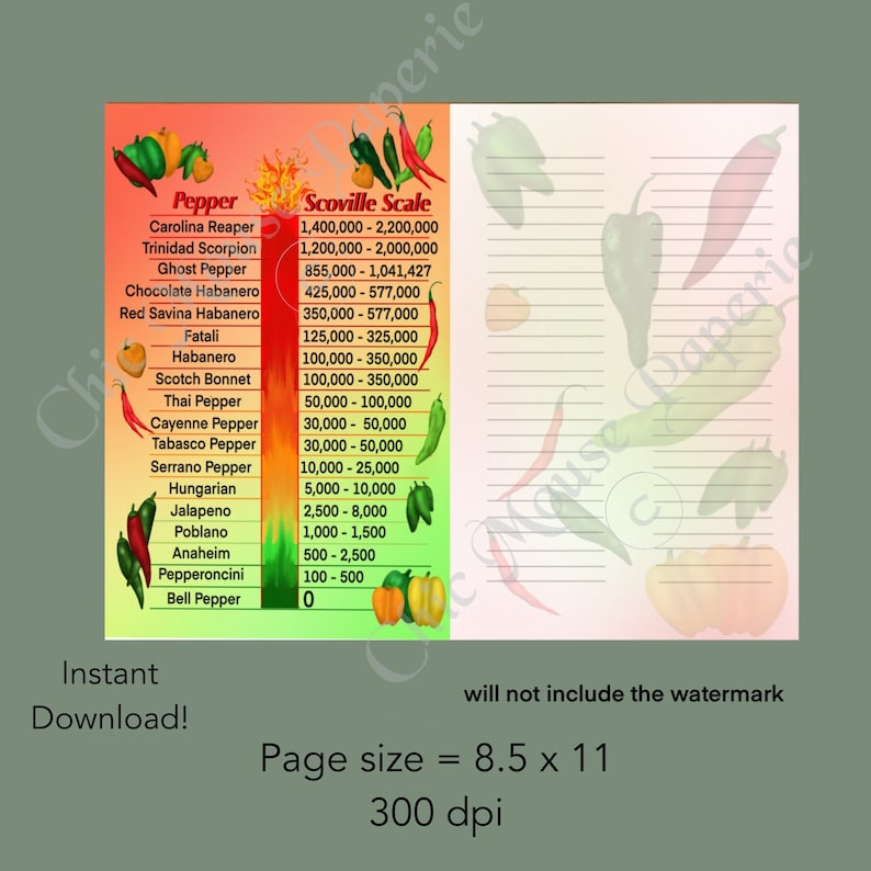 May include: A colourful chart showing the Scoville Scale for various types of peppers. The chart lists the peppers from hottest to mildest, with the Scoville Heat Units (SHU) for each pepper. The chart is decorated with red, orange, yellow, and green peppers.