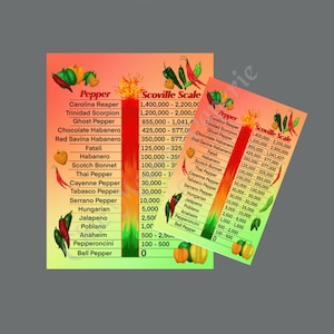 Puede incluir: Un gr&aacute;fico colorido con un fondo degradado rojo, amarillo y verde. El gr&aacute;fico enumera diferentes tipos de pimientos y sus unidades de calor Scoville. La escala de Scoville mide el picante de los chiles. El gr&aacute;fico incluye pimientos como Carolina Reaper, Trinidad Scorpion, Ghost Pepper, Chocolate Habanero, Red Savina Habanero, Fatali, Habanero, Scotch Bonnet, Thai Pepper, Cayenne Pepper, Tabasco Pepper, Serrano Pepper, Hungarian, Jalapeno, Poblano, Anaheim, Pepperoncini y pimiento morr&oacute;n.