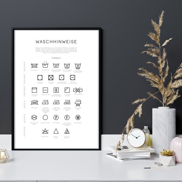 Wandbild Waschhinweise deutsch * Waschsymbole Plakat * DIN A3 * Waschküche Laundry Room * Deko Pflegehinweise