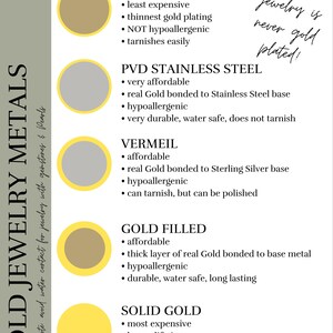 May include: An informational chart titled GOLD JEWELRY METALS comparing five types of metal: Gold Plated, PVD Stainless Steel, Vermeil, Gold Filled, and Solid Gold. Each entry includes a circular color swatch and bulleted text describing properties like durability, cost, and hypoallergenic status. The text includes a note stating MagBee jewelry is never gold plated.