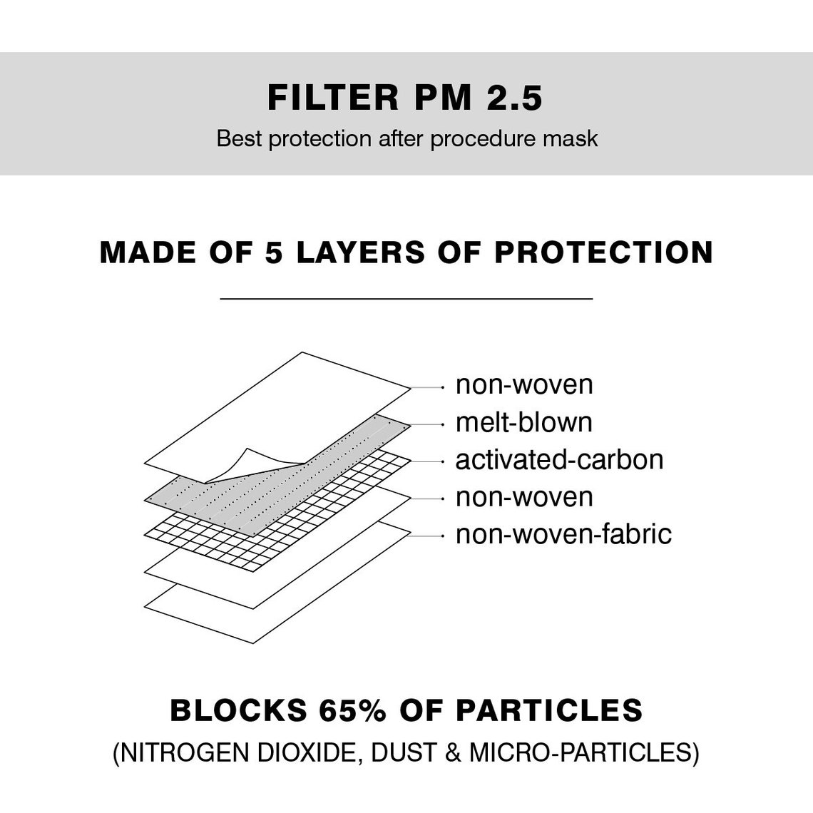 PM2.5 Reusable Mask Filters Face Mask Filters PPE Mask Etsy