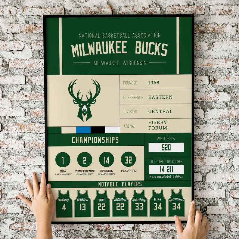 Milwaukee Bucks Stats Team Statistics Giannis Etsy